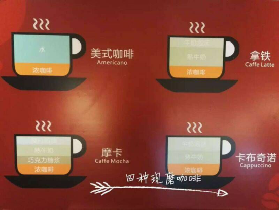四种咖啡配调 四种咖啡配调